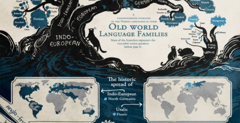 Infographic: The Tree of Languages